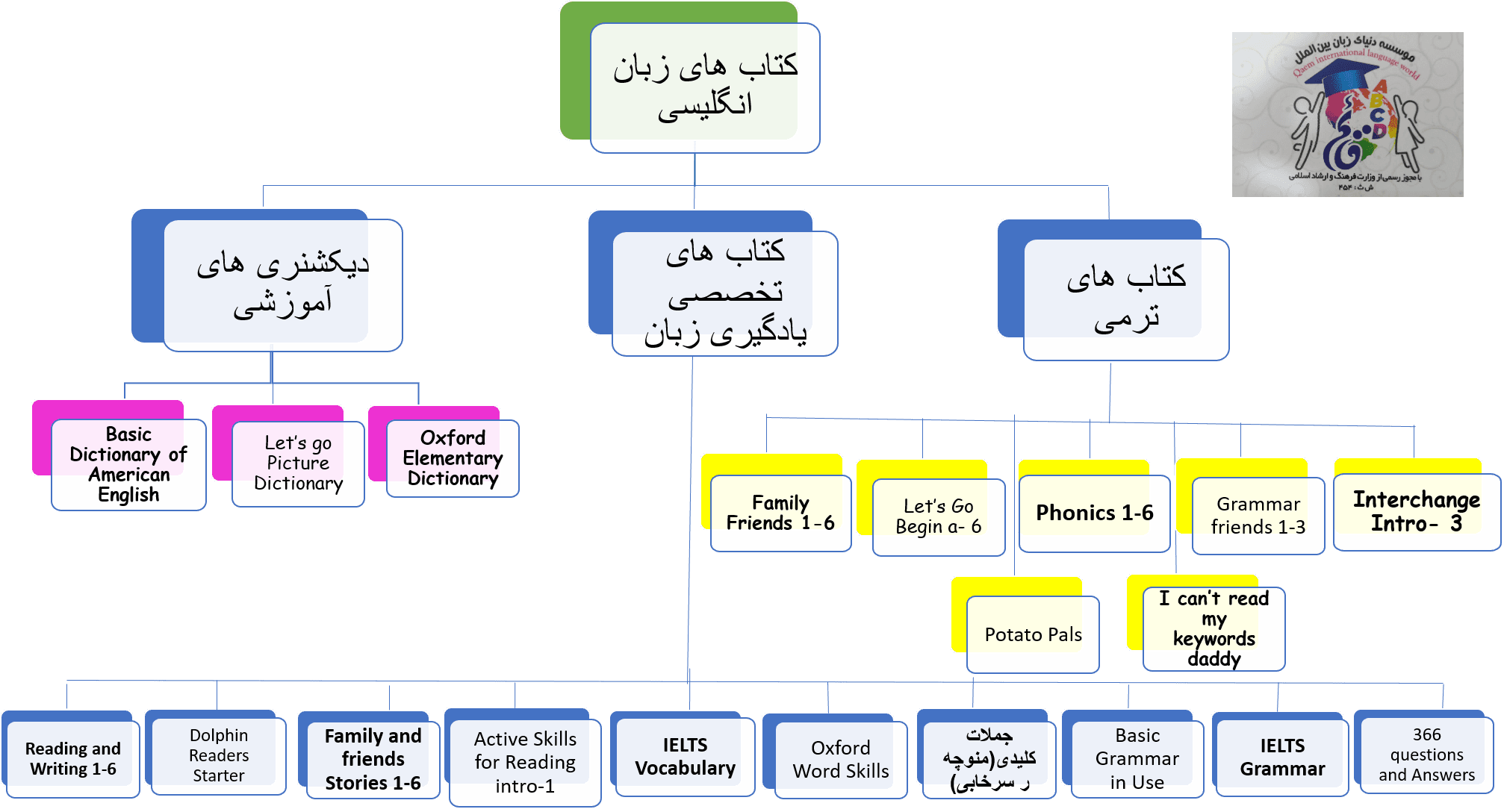 سفارش خرید کتاب 